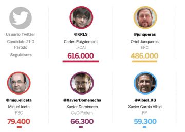La jornada electoral en Twitter La jornada electoral en Twitter