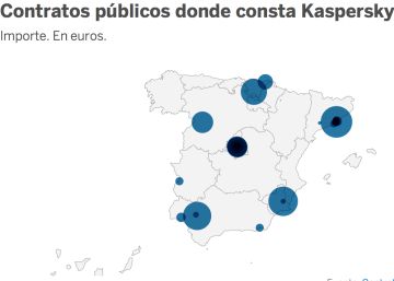 Cataluña lidera los contratos públicos del antivirus ruso prohibido por EE UU
