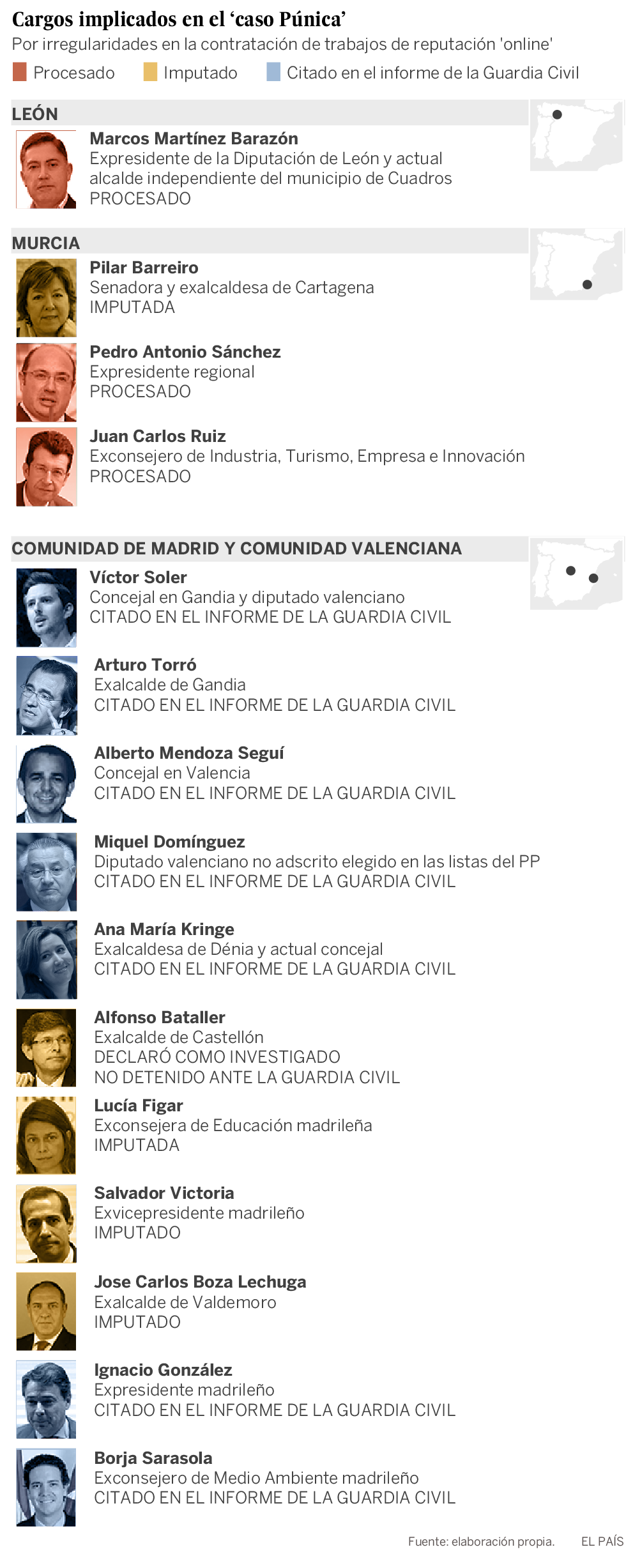 Hundidos al tratar de salvar su reputación