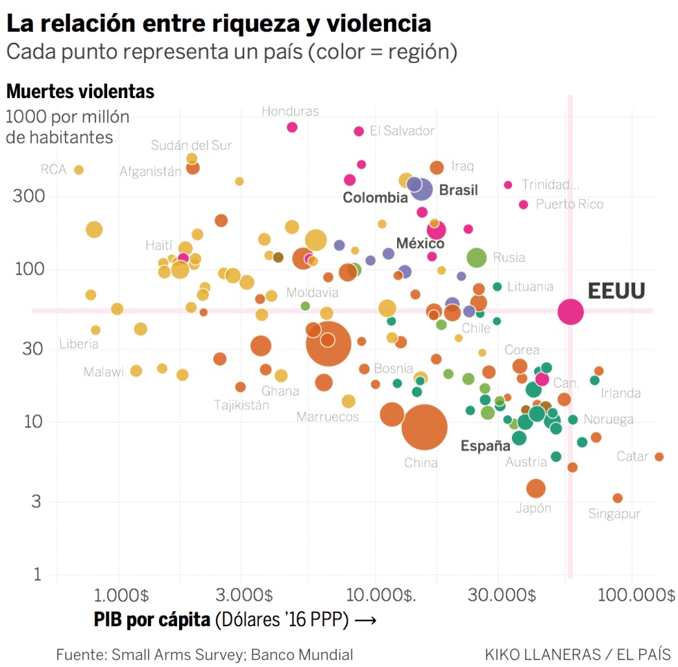 El problema de EE UU con las armas de fuego: en ningún país rico son responsables de tantas muertes
