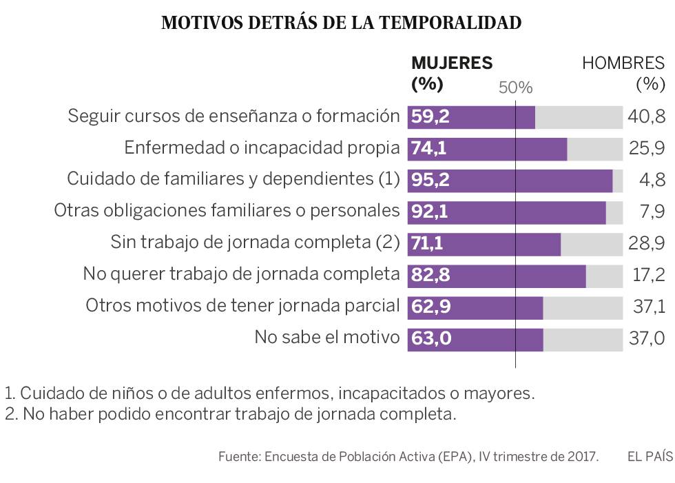 La discriminación laboral más allá de la brecha de género y el techo de cristal, con datos