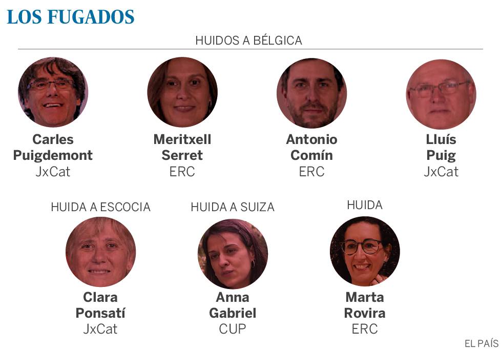Estos son los siete líderes del ‘procés’ huidos de España
