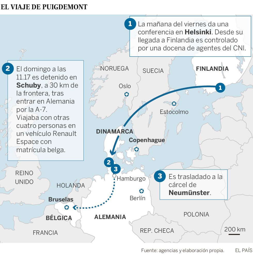 El CNI controló a Puigdemont desde su salida de Finlandia hasta su detención en Alemania