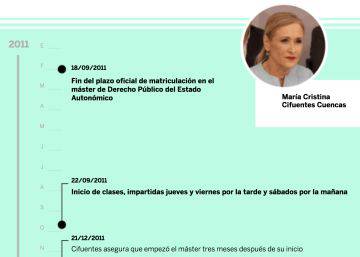 El PSOE no espera más y presenta la moción de censura contra Cifuentes