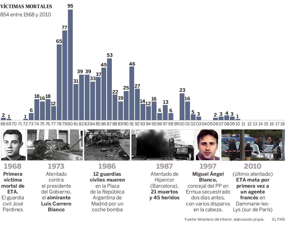 El dolor por 854 muertos y miles de amenazados y heridos