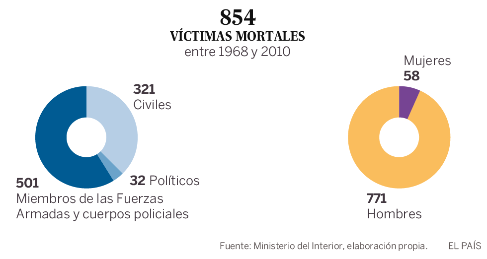El dolor por 854 muertos y miles de amenazados y heridos