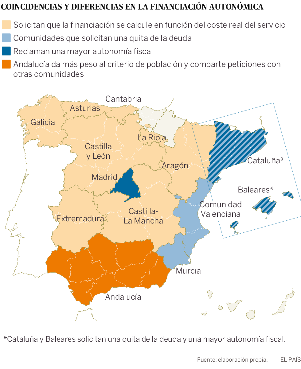 Las autonomías apremian a negociar la financiación sin esperar a Cataluña