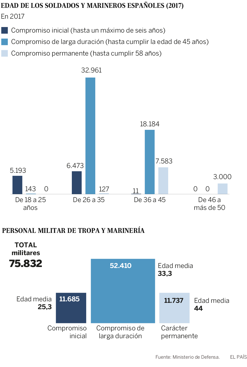 Salvar el modelo de ejército o salvar a los soldados