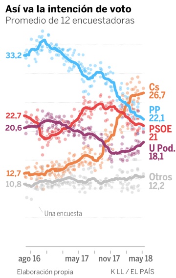 Los gobiernos posibles según las encuestas
