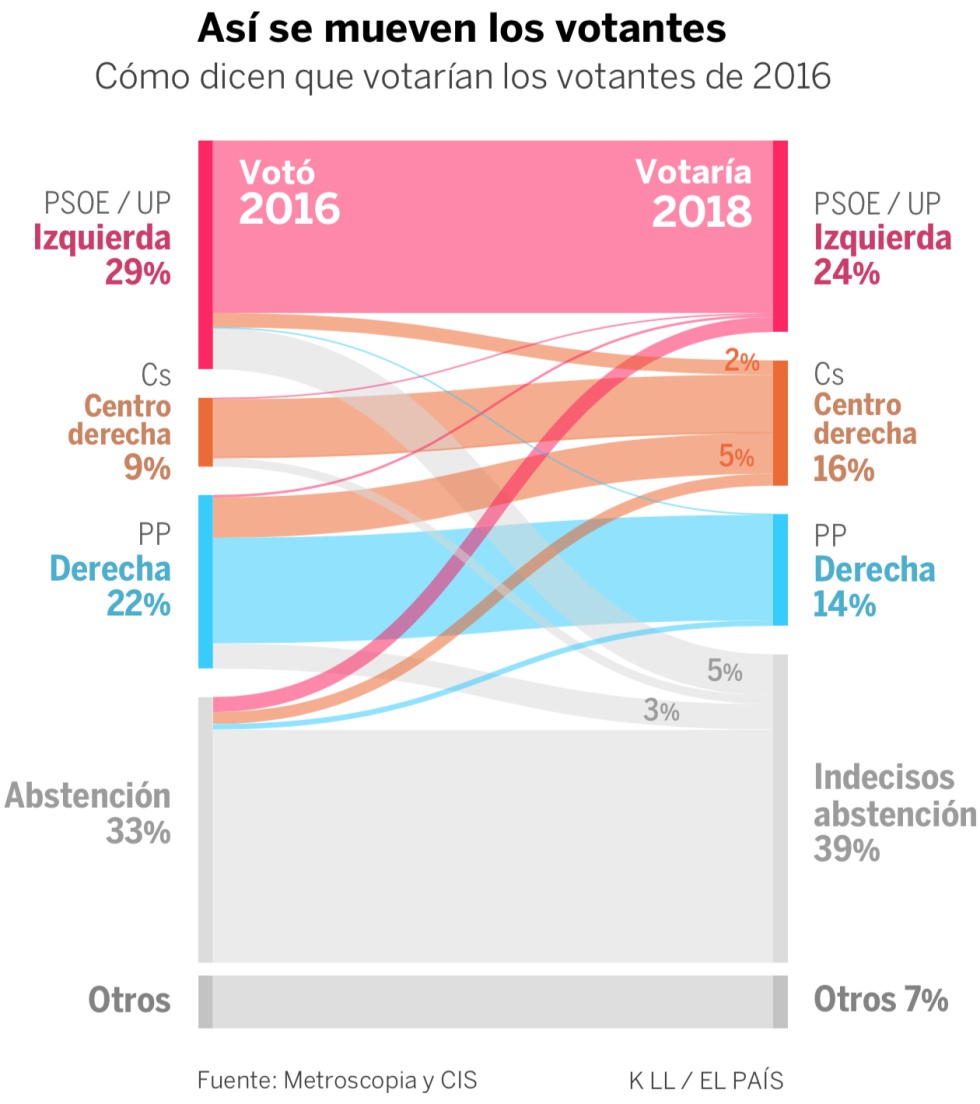 España no se ha vuelto de derechas