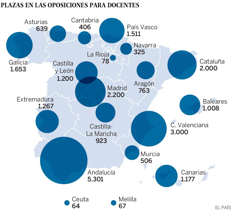 250.000 profesores para 24.000 plazas