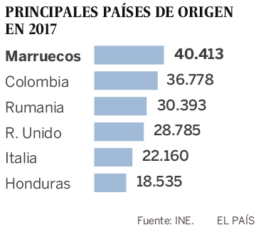 La llegada de inmigrantes alcanza su máximo desde 2008