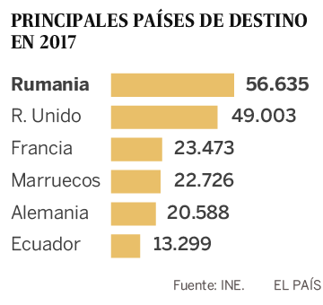 La llegada de inmigrantes alcanza su máximo desde 2008
