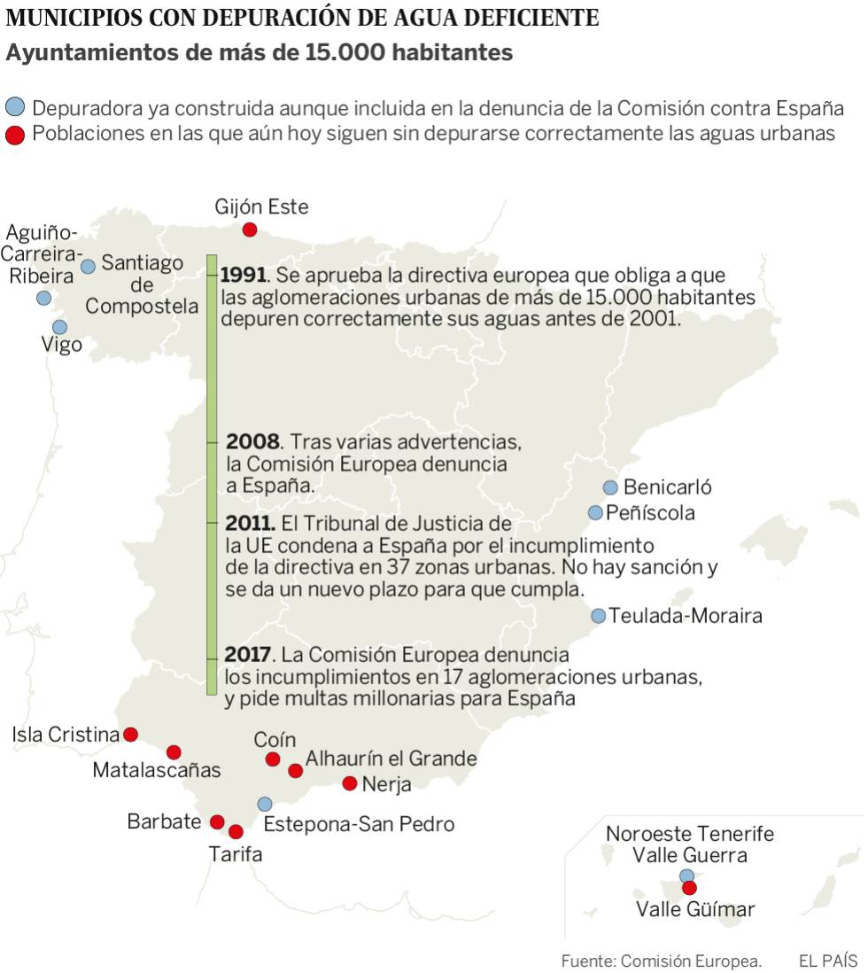 La justicia europea impone multas semestrales a España para que depure sus aguas urbanas