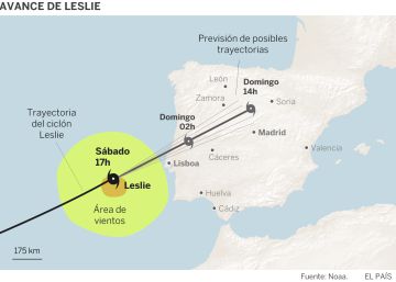 Furacão Leslie deixa 27 feridos leves, 61 desalojados e 325.000 sem energia em Portugal