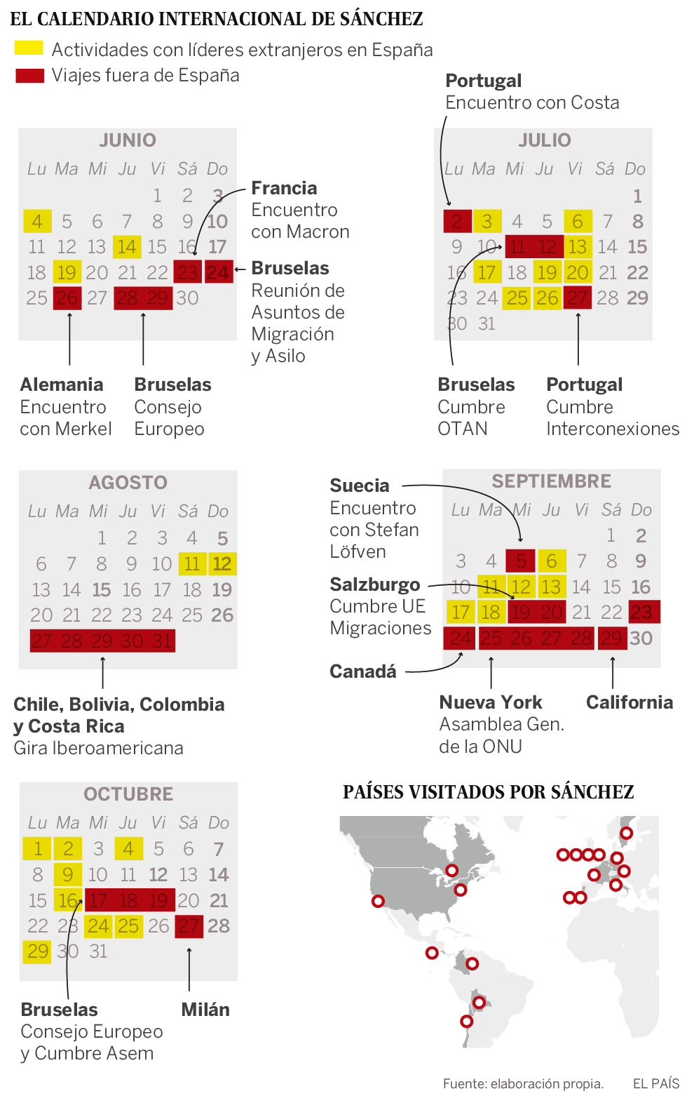 Sánchez, el presidente más viajero
