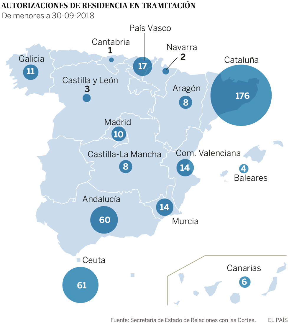 Las comunidades no gestionan la residencia de los menores inmigrantes no acompañados