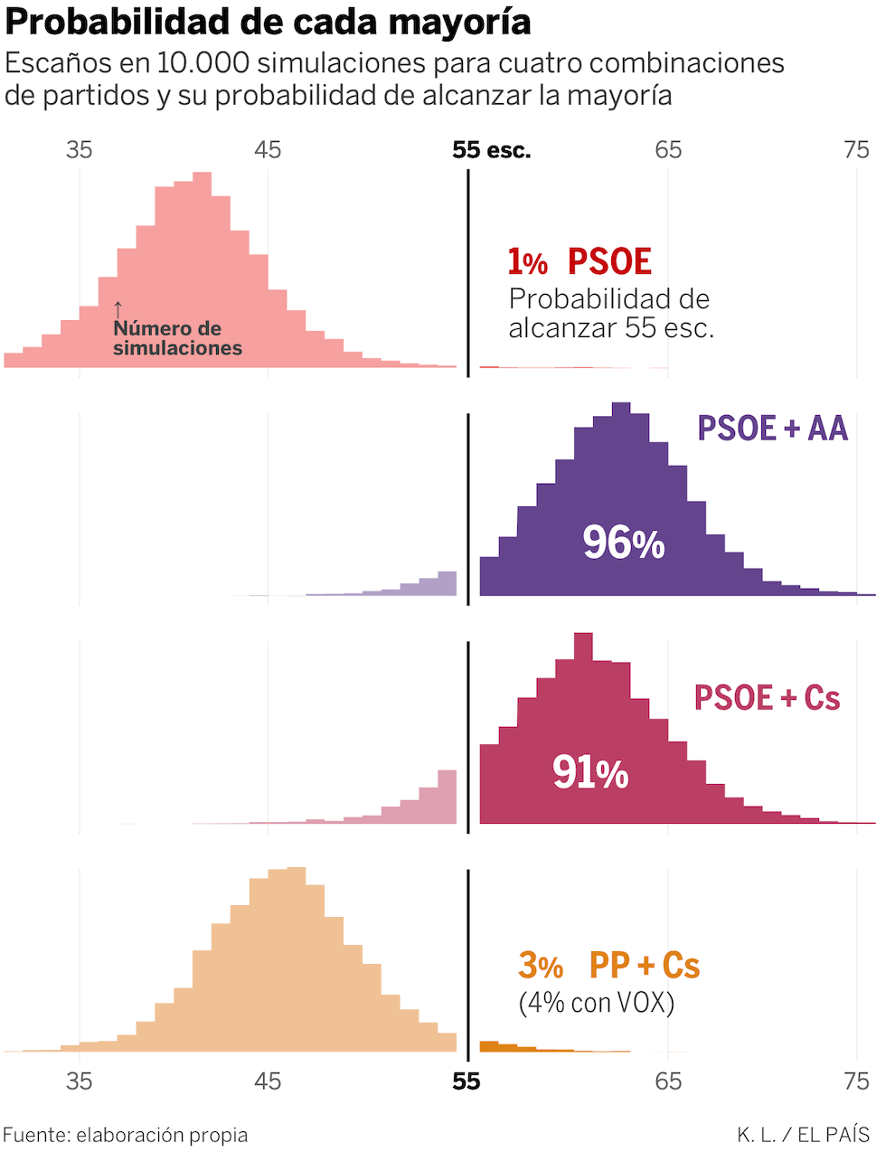 ¿Quién va a ganar las elecciones en Andalucía?