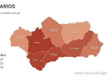 Las diferencias entre las provincias andaluzas Las diferencias entre las provincias andaluzas
