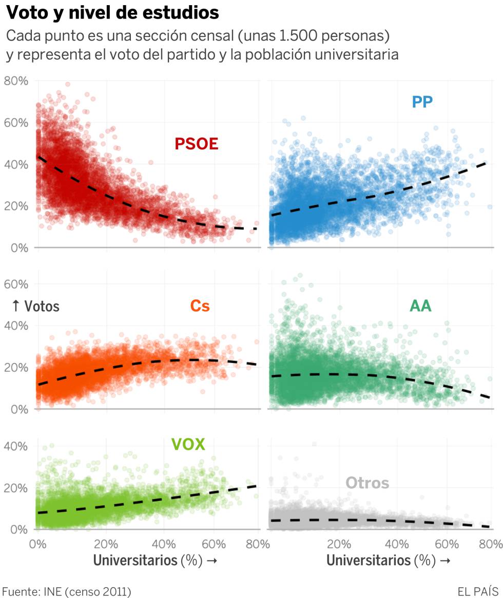Así se votó en Andalucía: un mapa con cada vecindario