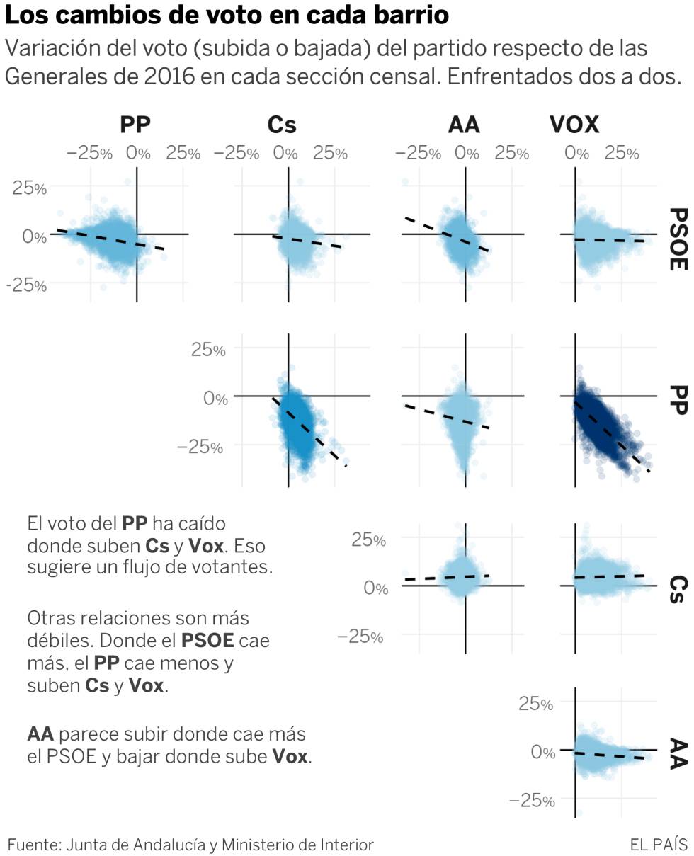 Así se votó en Andalucía: un mapa con cada vecindario