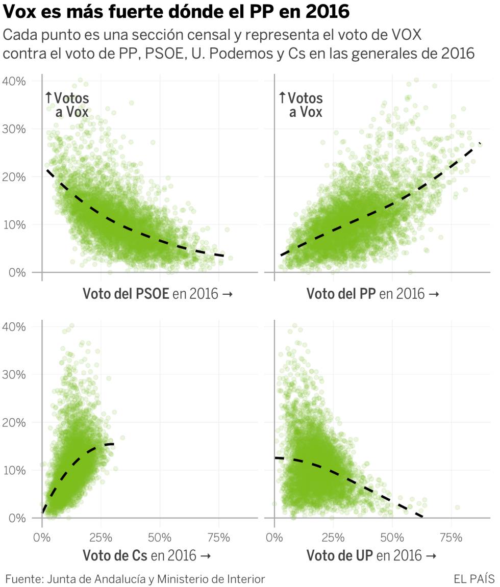 Así se votó en Andalucía: un mapa con cada vecindario