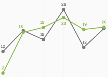 Quién votó por Vox en Andalucía