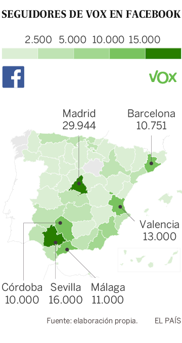 La estrategia de Vox en redes sociales: ya es el primer partido en Instagram, la plataforma con más jóvenes