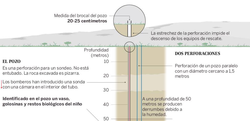 La previsión de lluvia puede complicar el rescate de Julen en el pozo de Totalán