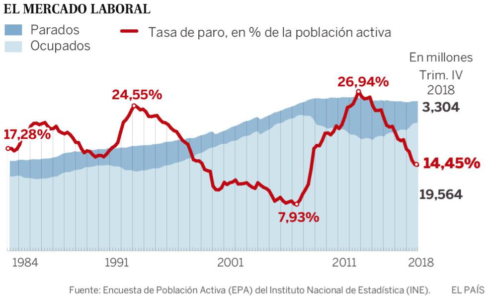 Sánchez cuadra mejor las cuentas de los hogares que las públicas