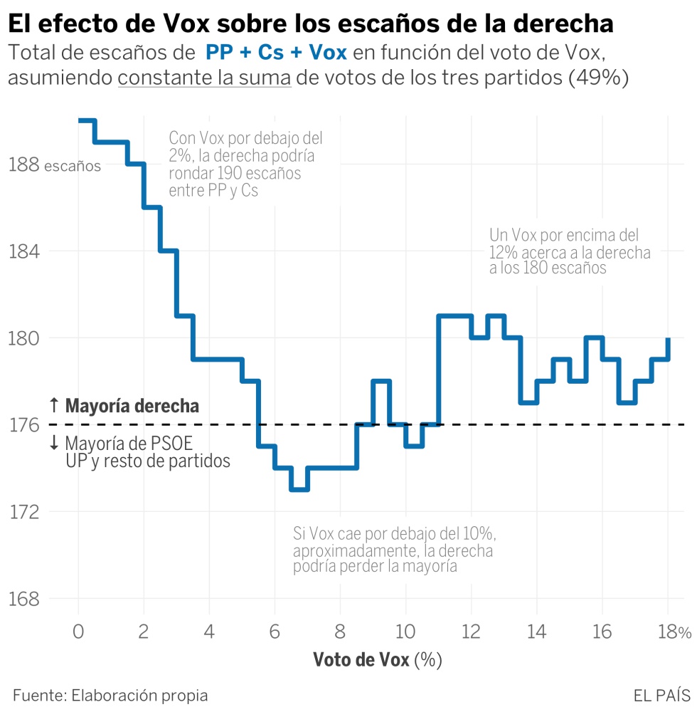 La importancia del territorio en el voto: el caso de Vox