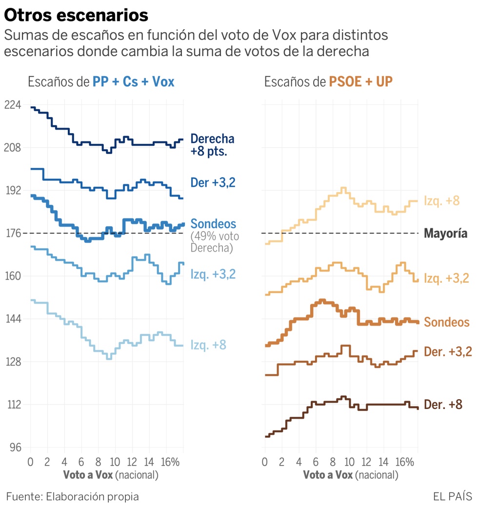 La importancia del territorio en el voto: el caso de Vox