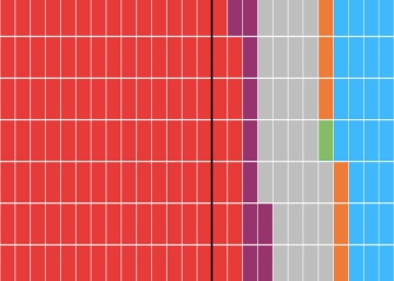 ¿Quién ganará el Senado? Así es nuestra predicción a partir de las encuestas