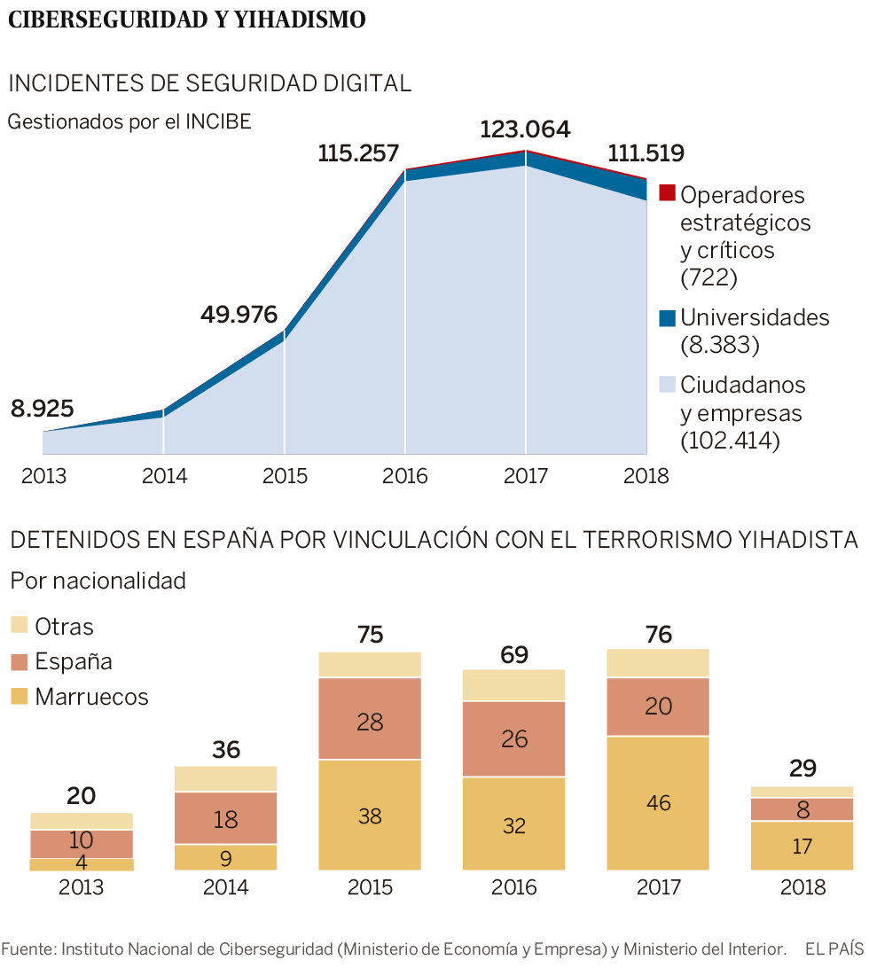 Una “potencia extranjera” atacó los ordenadores de Defensa