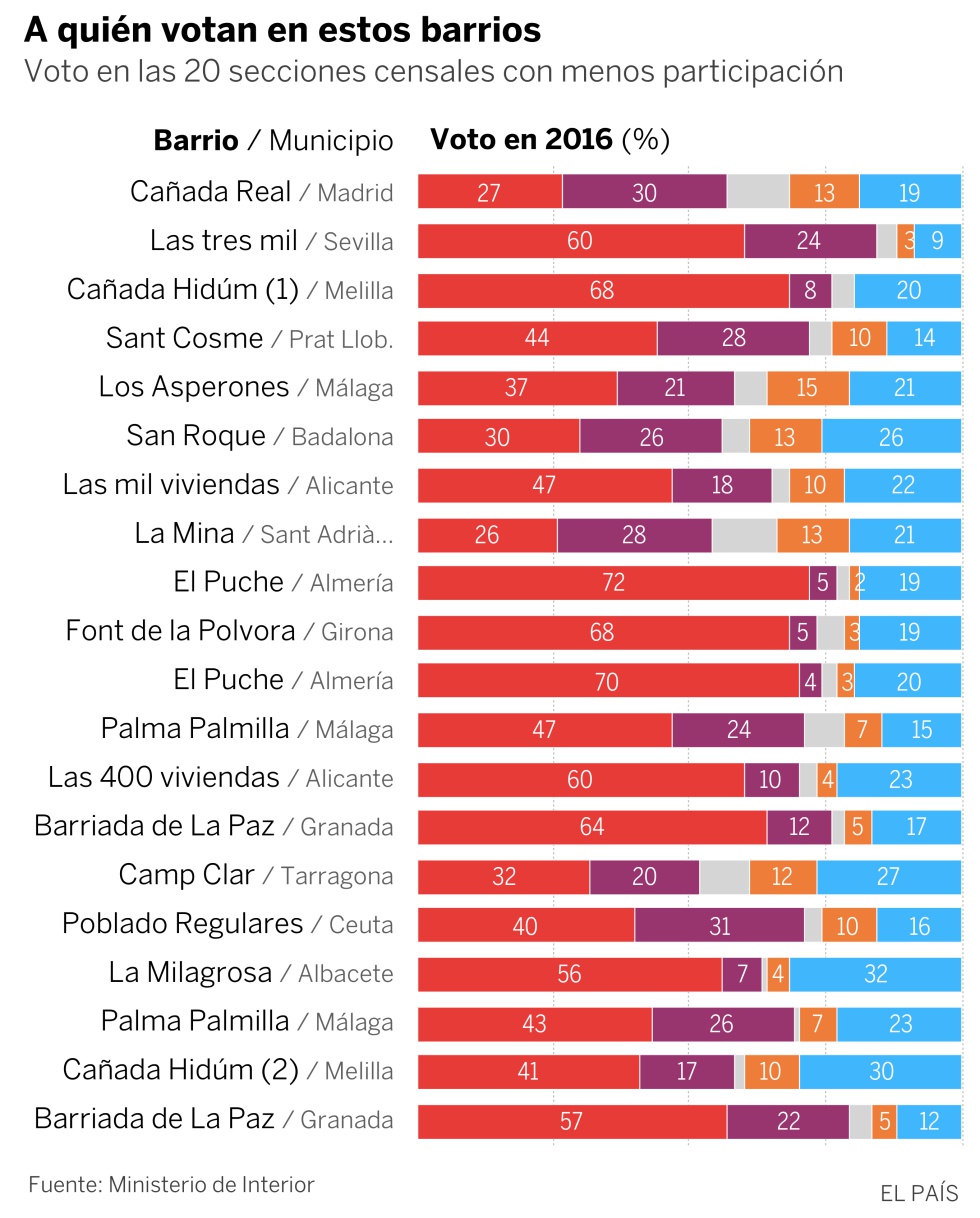 De espaldas a las urnas