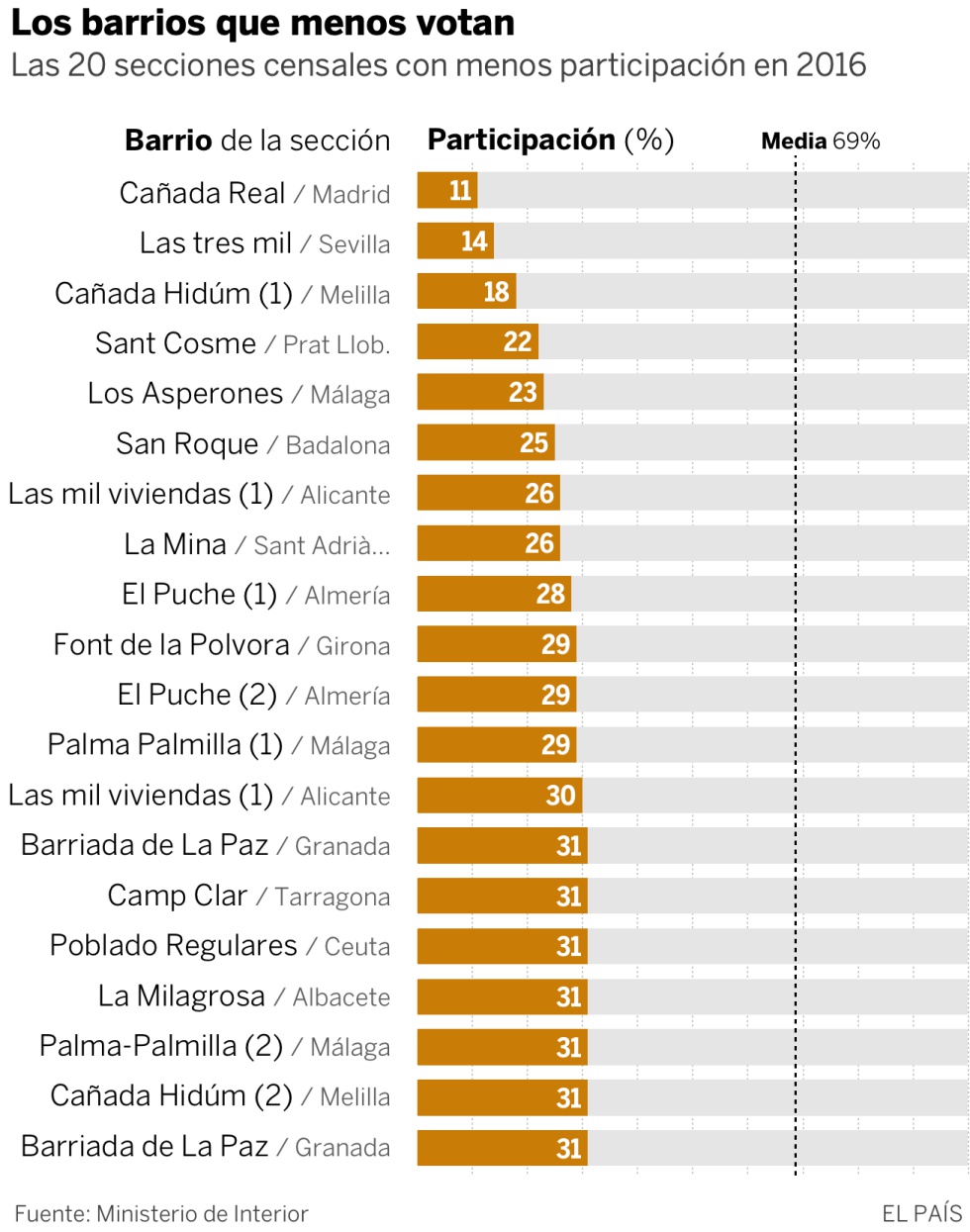 De espaldas a las urnas
