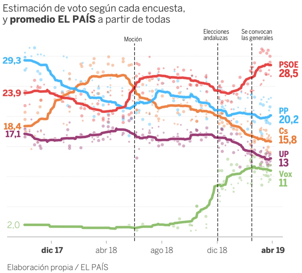 Quedan 27 días