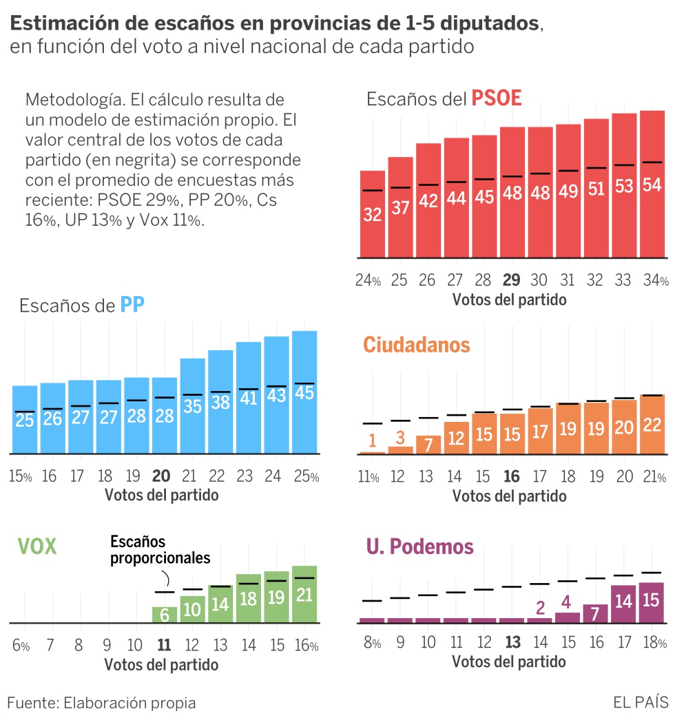 Quedan 27 días