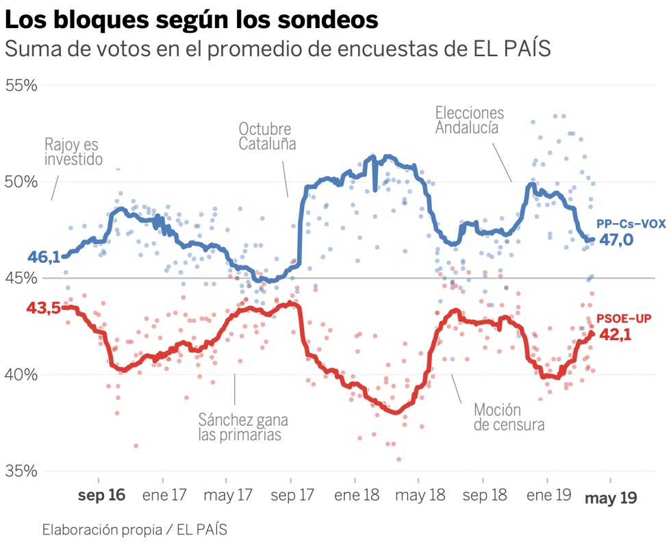 Encuestas electorales