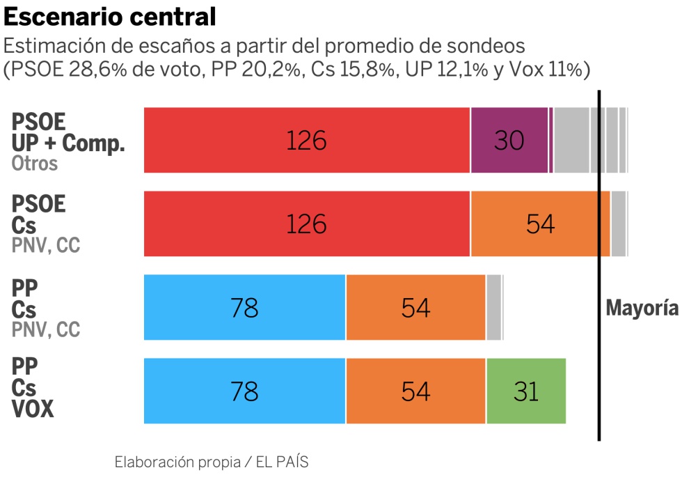 Encuestas elecciones
