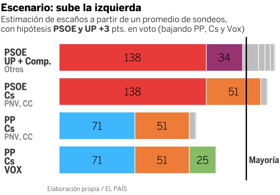 Elecciones generales 2019