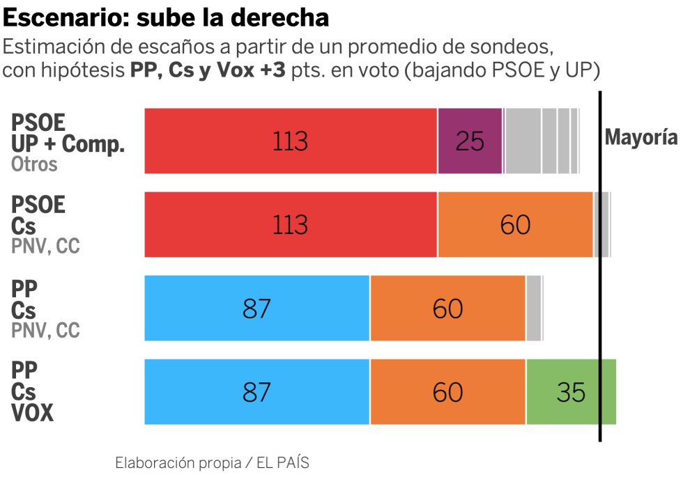 Elecciones