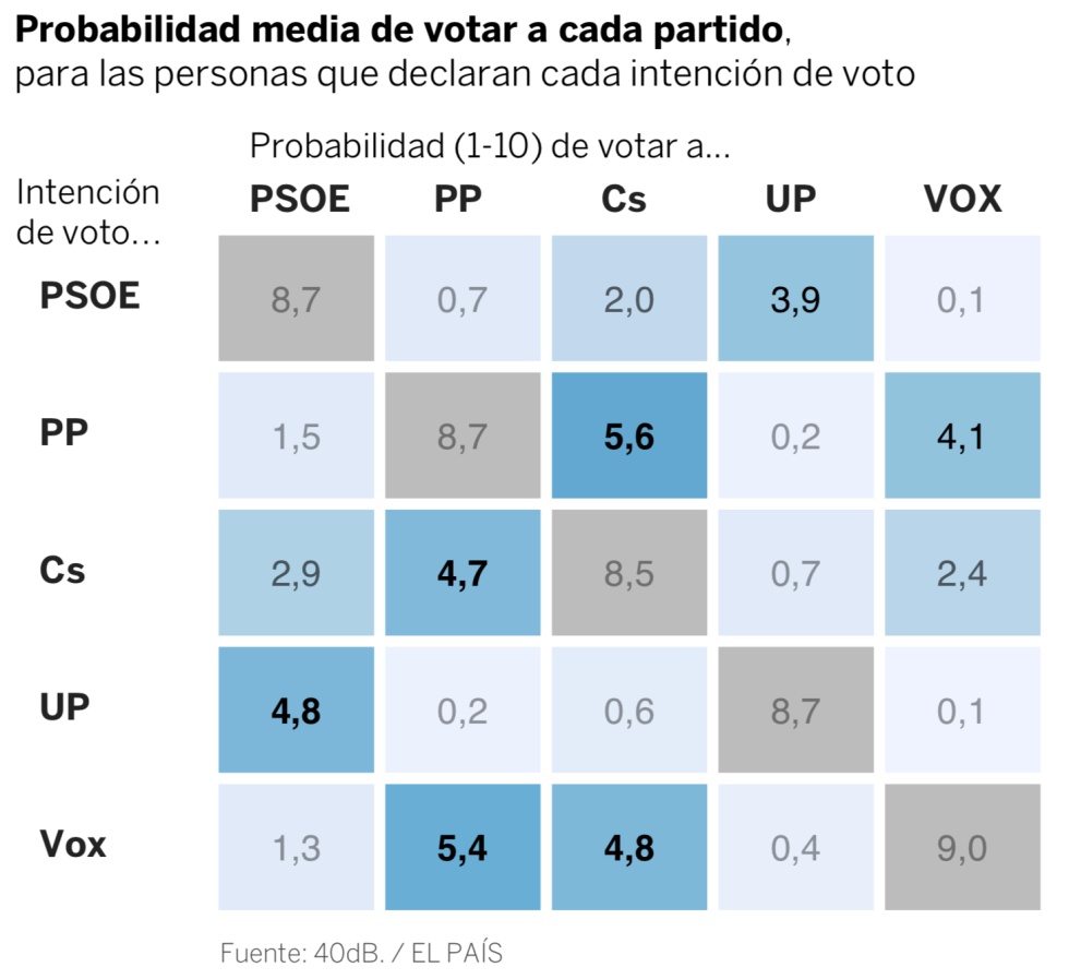 Newsletter: Un gobierno en el aire