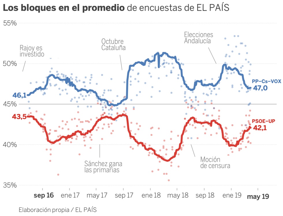 Newsletter: Un gobierno en el aire