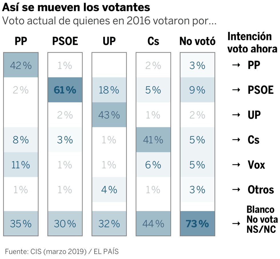 El CIS en cinco claves