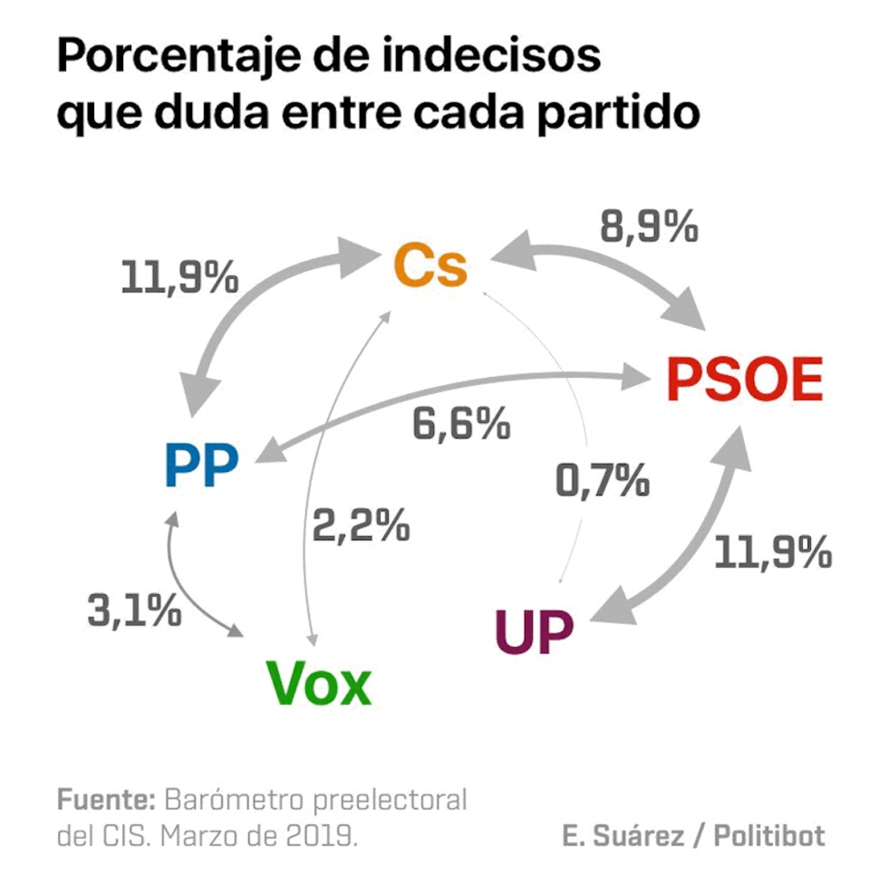 Newsletter: El CIS en claves