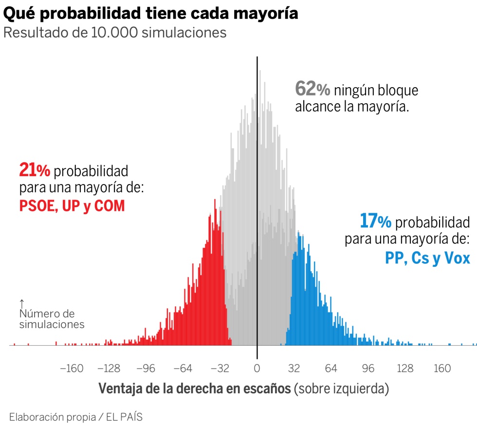 Newsletter: indecisos