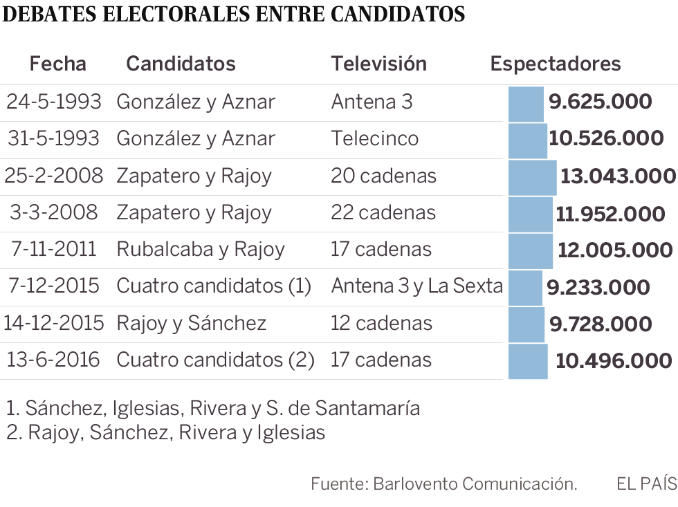 Dos citas inéditas en los platós de televisión