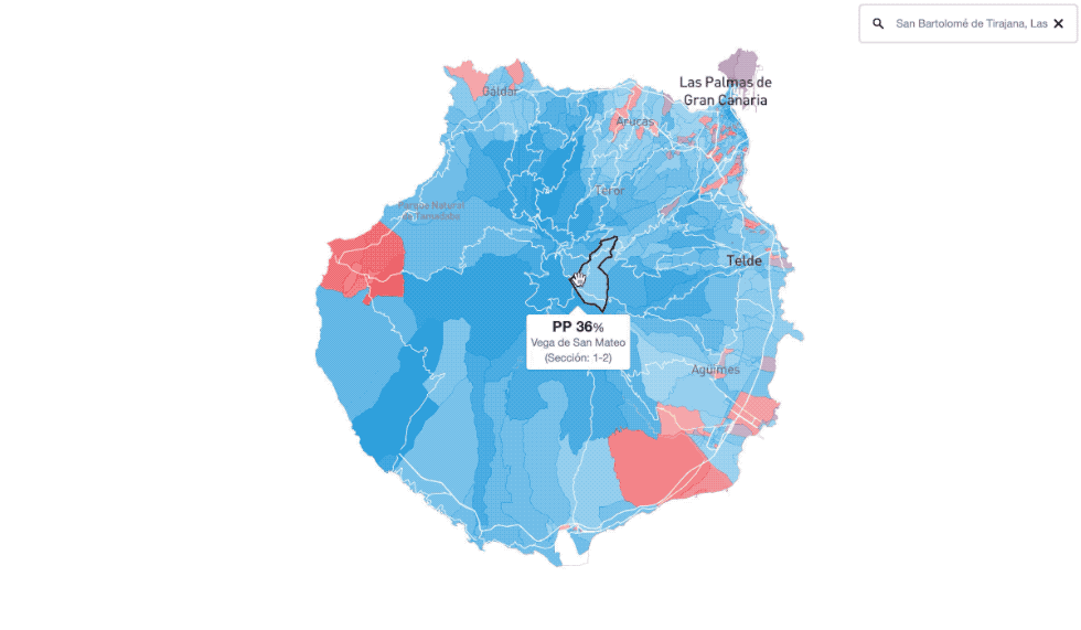 Newsletter: últimas encuestas