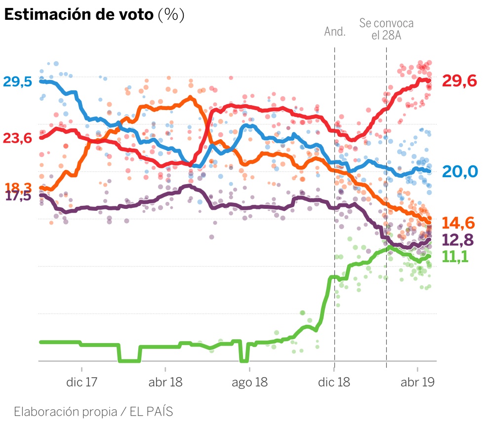 Newsletter: últimas encuestas